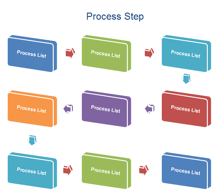 3d process step